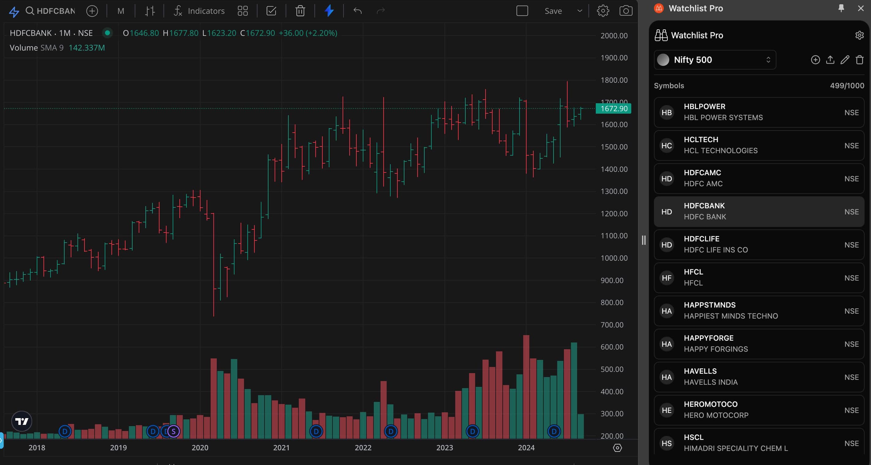 Watchlist Pro screenshot showing stocks panel alongside Kite chart